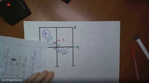 С.М. Задача №8.3 (начало) расчёт рам на устойчивость методом перемещений