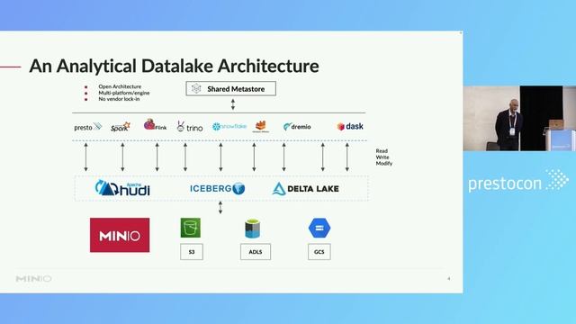 Building Modern Data Lakes for Analytics Using Object Storage - Satish Ramakrishnan, MinIO смотреть онлайн