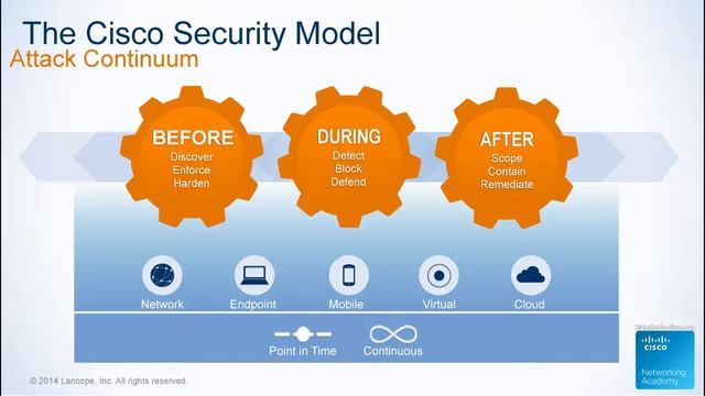 Курсы по кибербезопасности. Network as a Sensor and Enforcer смотреть онлайн