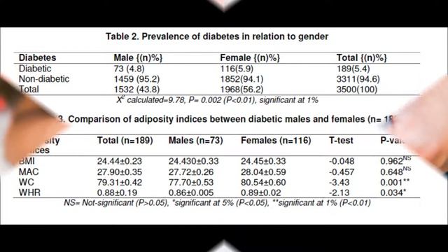 Detecting Incident Type 2 Diabetes Mellitus in South Eastern Nigeria: The Role of Adiposity Indices смотреть онлайн
