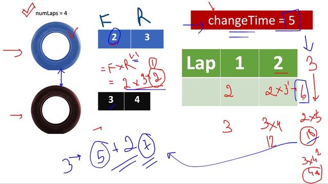Minimum Time to Finish the Race | Leetcode 2188 | Contest 282 | DP | Knapsack problem ?? смотреть онлайн