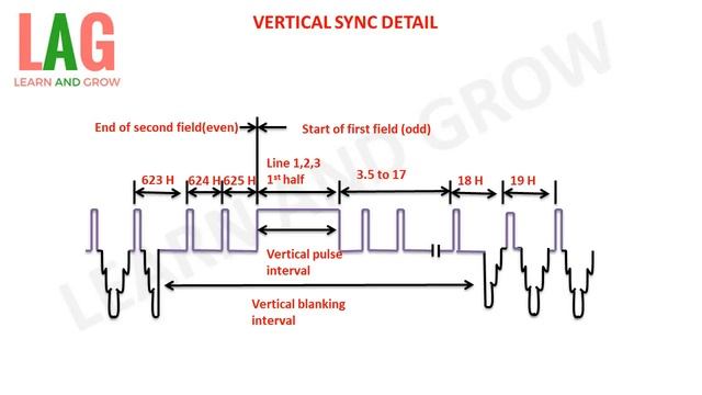 Vertical Sync Detail(हिन्दी )