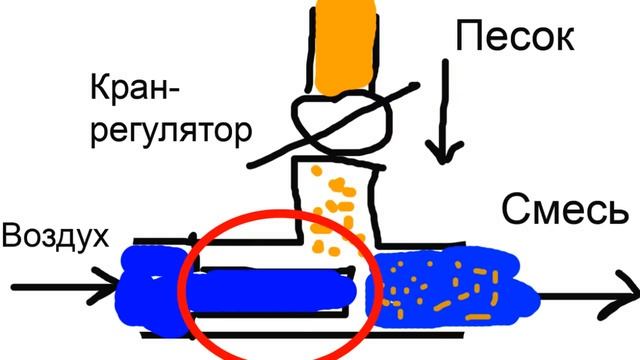 Лучший ПЕСКОСТРУЙ своими руками: ВСЕ ТОНКОСТИ о которых никто не говорит смотреть онлайн