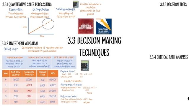 3.3 Decision Making Techniques in 30 minutes! (Edexcel A Level Business Recap) смотреть онлайн