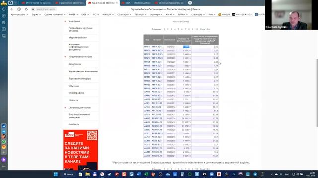 Фьючерсы. Разбираем нюансы с Вячеславом Куклиным смотреть онлайн