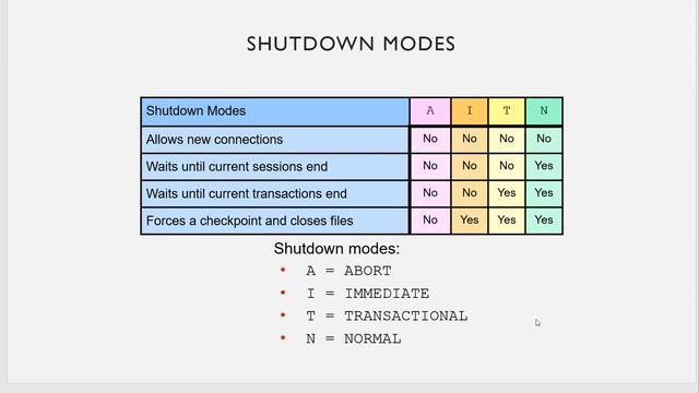 Database Startup and Shutdown Sequence || Startup Dependencies for Standalone and RAC Database смотреть онлайн