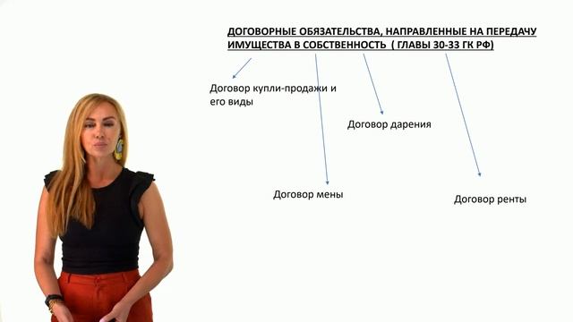Договоры, направленные на передачу имущества в собственность смотреть онлайн
