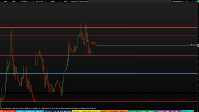Eur Usd Сегодня. Прогноз Eurusd На Сегодня. Eur Usd Форекс На Сегодня. Eur Usd Сигнал Сегодня. смотреть онлайн