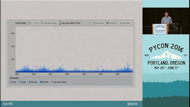 Daniel Riti - Remote Calls != Local Calls: Graceful Degradation when Services Fail - PyCon 2016 смотреть онлайн