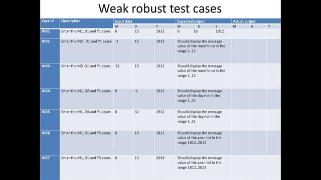 To solve NextDate problem using equivalence class testing смотреть онлайн