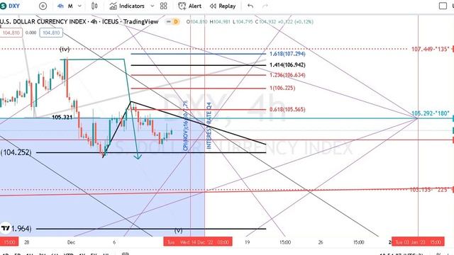 Elliot wave analysis weekly chart usd index vs major Currencies 12 11 2022 11 20 09 AM смотреть онлайн