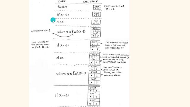 How Recursion Uses Stacks | How Recursion Works Internally | Recursion Internal Working using Pytho смотреть онлайн