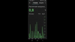 гранта плохо заводится на холодную