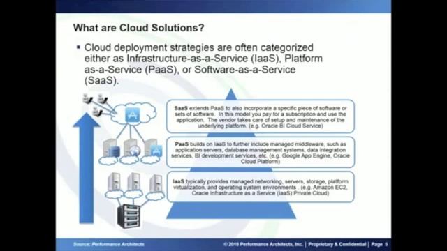 'How to Successfully Implement Oracle BI Cloud Service (BICS)' Webinar Snippet смотреть онлайн