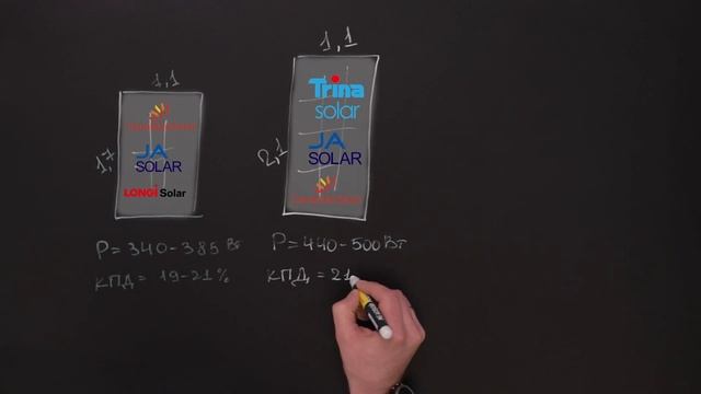 САМЫЕ МОЩНЫЕ СОЛНЕЧНЫЕ ПАНЕЛИ для максимальной эффективности Солнечных электростанций(СЭС) 2021 смотреть онлайн