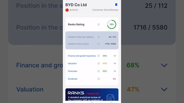 Chinese electric vehicles stocks. Which is better? BYD, Changan, Great Wall, Guangzhou Auto or BAIC смотреть онлайн