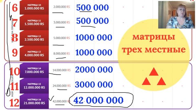 #системапродвижения #системарекрутинга СКОРОСТНАЯ СТРАТЕГИЯ ЗАРАБОТКА секреты гибкого маркетинга смотреть онлайн