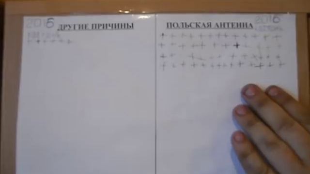 Т2 нет сигнала. смотреть онлайн