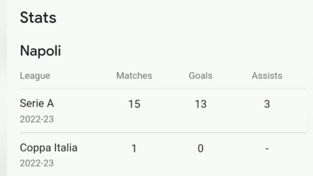 Super Eagles Ademola Lookman calls Victor Osimhen out in Serie A Golden Boot race смотреть онлайн