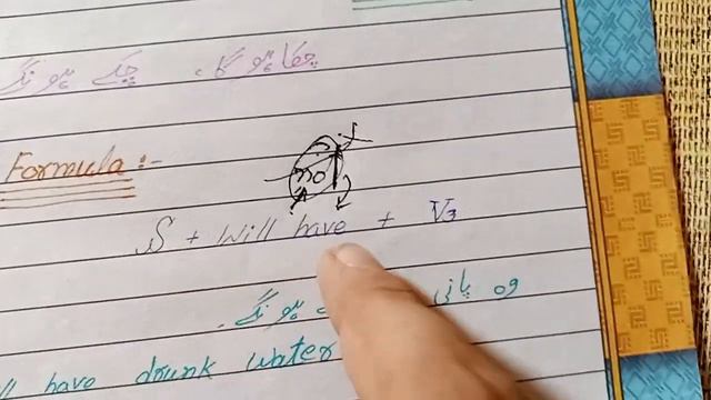 FUTURE PERFECT TENSE // FUTURE PERFECT TENSE WITH EASY METHOD AND EXAMPLES смотреть онлайн
