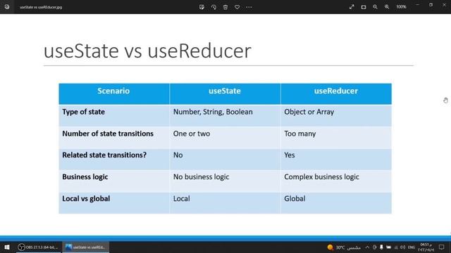 شرح بالتفصيل | React Hooks Tutorial - 15 - useReducer vs useState смотреть онлайн