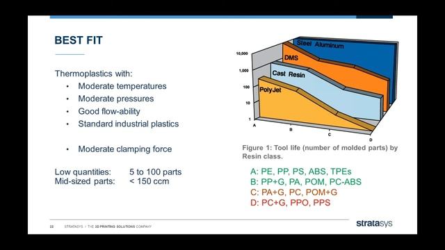 How manufacturers can use additive manufacturing and 3D printing смотреть онлайн