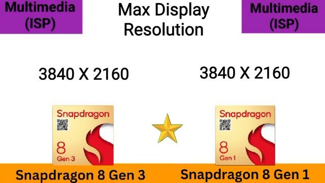 Snapdragon 8 Gen 3 vs Snapdragon 8 Gen 1 ? @thetechnicalgyan Snapdragon 8 Gen 1 vs 8 Gen 2 смотреть онлайн