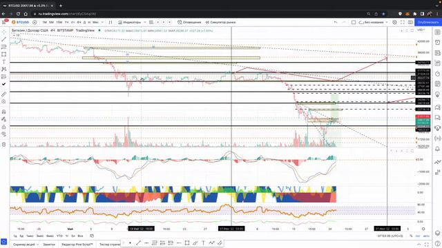 Обзор BTC от 21.06.2022 г смотреть онлайн