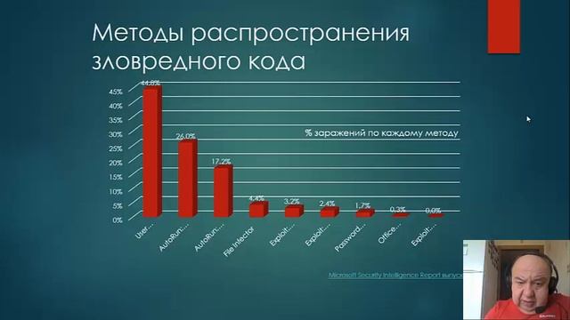 Security Windows 8 1 v1 смотреть онлайн