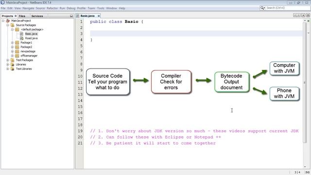 Java Tutorial for Beginners - 00 - Introduction to Java смотреть онлайн