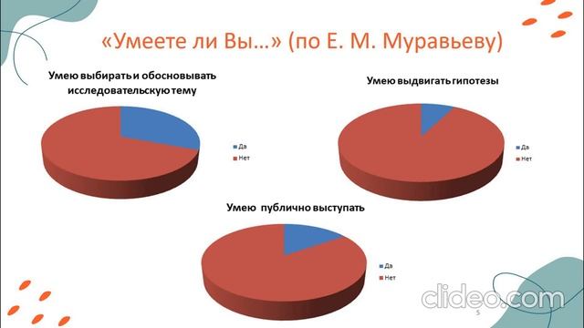 Стендовый доклад смотреть онлайн