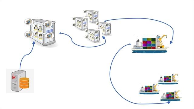 Kubernetes Malayalam EP 02 History in Details Part 1 смотреть онлайн