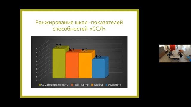 Семинар "Живая Этика и наука". Доклад С.В.Лидяевой, 2 часть. 31.03.2022г. смотреть онлайн