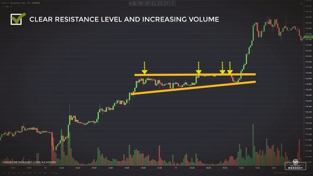 Trading With Ascending Triangles To Find Explosive Breakouts (Forex & Stock Trading Strategy) смотреть онлайн