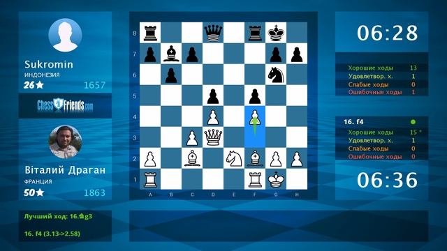 Анализ шахматной партии: Вiталий Драган - Sukromin, 1-0 (по ChessFriends.com) смотреть онлайн