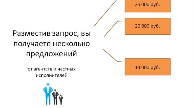 Организация и проведение праздников и мероприятий смотреть онлайн