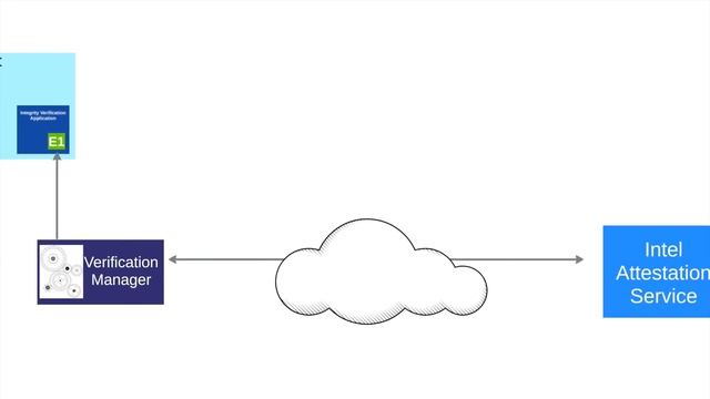 5G ENSURE Demo " SICS Bootstrapping Trust" смотреть онлайн