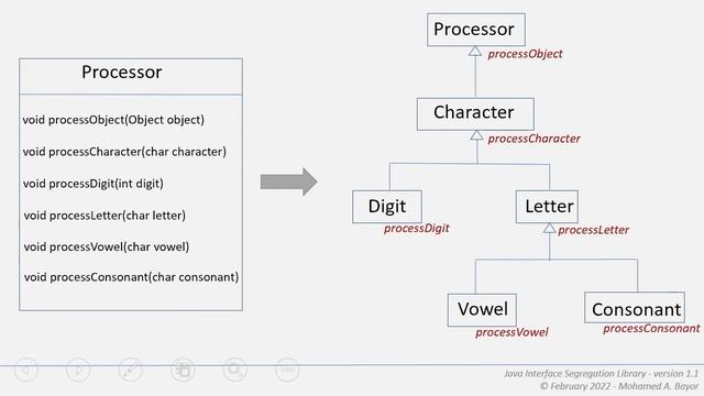 JISEL 1.1 - A More Intuitive Approach to Interface Segregation смотреть онлайн