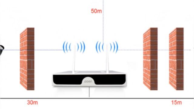 Видеонаблюдение для дома в деревне или для дачи своими руками с алиэкспресс. ЖКВ Jooan смотреть онлайн
