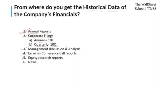 Financial Modeling Interview Questions смотреть онлайн