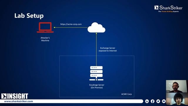 Live attack simulation Exploring Microsoft Exchange from a Hackers POV смотреть онлайн