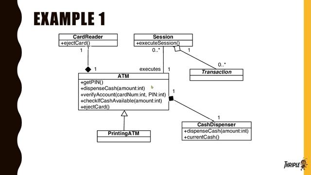 Class Diagrams - UML - Sinhala смотреть онлайн
