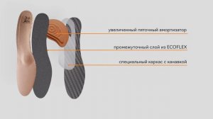 Ортопедические стельки от пяточной шпоры