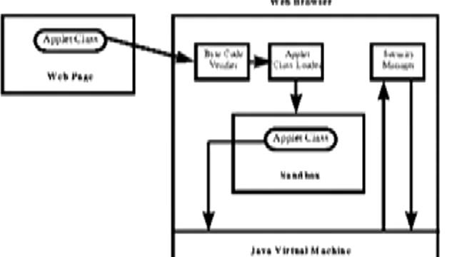 Java Security 1997 смотреть онлайн