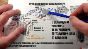 Принцип РАБОТЫ КОНДИЦИОНЕРА (охлаждение, обогрев). ПРОСТО О СЛОЖНОМ