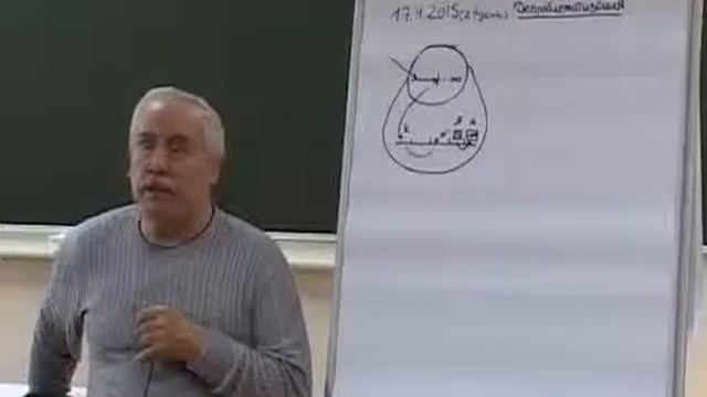 17.04.2015 10:04 Организационно-мыслительная игра «Развитие программы ... смотреть онлайн