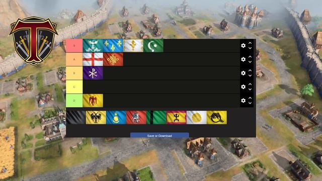 FFA Game Mode - Civilization TIER LIST | Age of Empires 4 смотреть онлайн