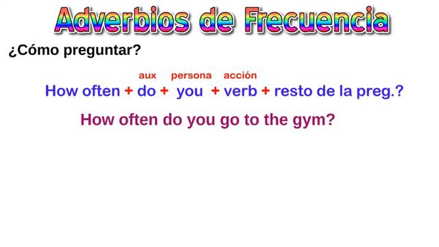✅(ALWAYS - SOMETIMES - NEVER) - Adverbios de Frecuencia en Ingles en el presente simple. смотреть онлайн