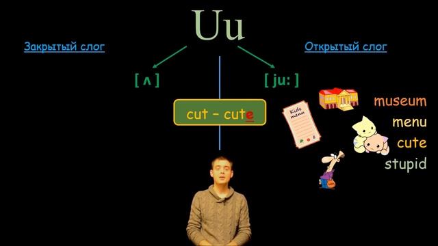 5 Английский Правила чтения LETTER Uu БУКВА Uu Max Heart 720p смотреть онлайн