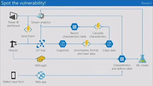 They can't hack your servers if you don't have any servers, right? - Matthew Henderson - SLS LDN 18 смотреть онлайн